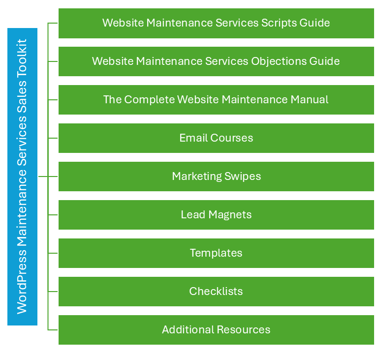 WordPress Maintenance Services Sales Toolkit - tools and resources